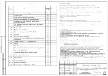 Выборочные страницы Дизайн-проекта